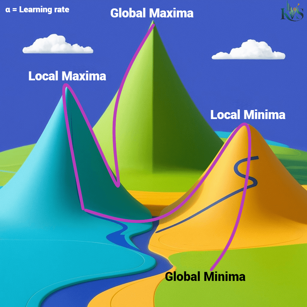 Gradient descent example